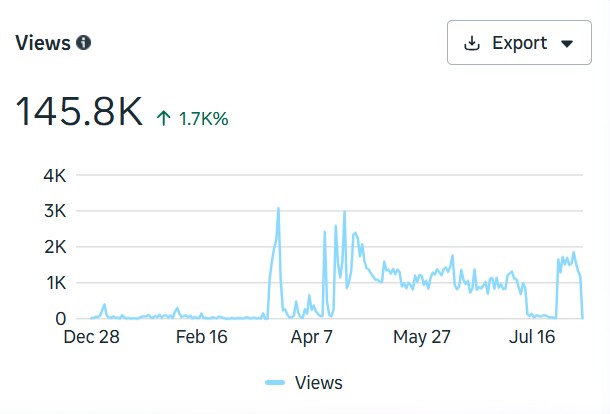 Facebook views analytics screenshot